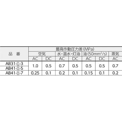 ■ＣＫＤ　直動式２ポート電磁弁（マルチレックスバルブ）　AB31-01-3-AC100V AB31-01-3-AC100V