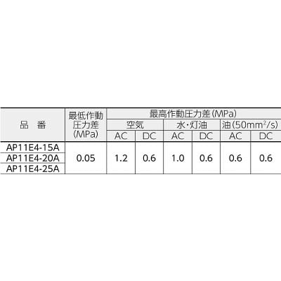 ■ＣＫＤ　パイロット式　防爆形２ポート弁　ＡＤシリーズ（空気・水用）　AP11E4-15A-03T-AC100V AP11E4-15A-03T-AC100V