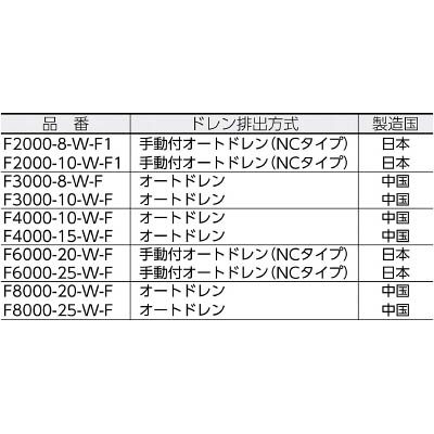 ■ＣＫＤ　エアフィルタ白色シリーズ　F6000-20-W-F F6000-20-W-F