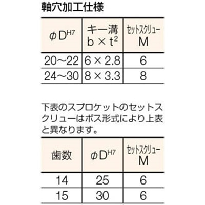 ■カタヤマ　ＦＢスプロケット４０　FBN40B20D28 FBN40B20D28