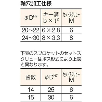 ■カタヤマ　ＦＢスプロケット４０　FBN40B27D22 FBN40B27D22