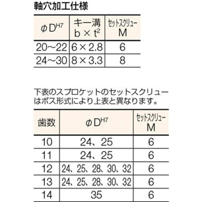 ■カタヤマ　ＦＢスプロケット５０　FBN50B20D20 FBN50B20D20