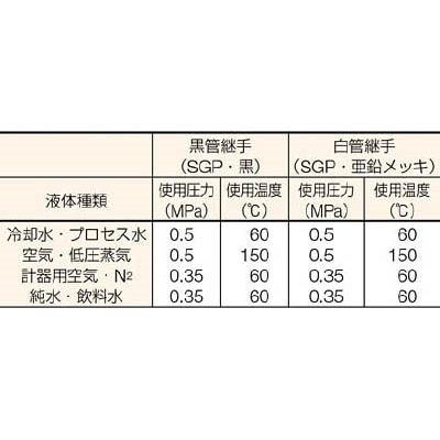 ■住金　鋼管製エルボロング９０°　90L-SGP-32A　(1 1/4) 90L-SGP-32A　(1 1/4)