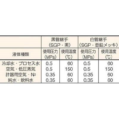 ■住金　鋼管製エルボショート４５°　45S-SGP-65A　(2 1/2) 45S-SGP-65A　(2 1/2)