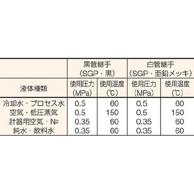■住金　白鋼管製エルボロング４５°　G45L-SGP-15A G45L-SGP-15A