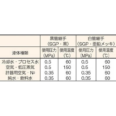 ■住金　白鋼管製エルボショート９０°　G90S-SGP-25A G90S-SGP-25A