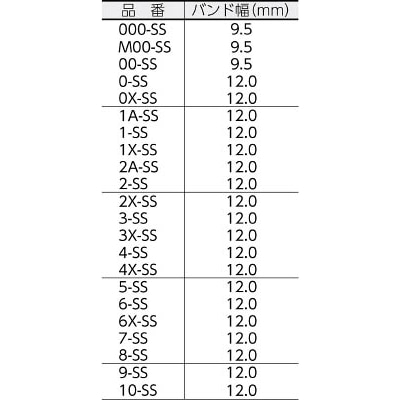 ■ＡＳＯ　Ｈ　ＯＲＢＩＴ　ホースクリップ　ＳＳ　１３～１９　00-SS 00-SS