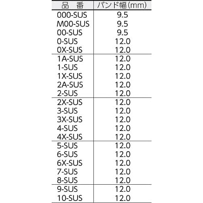 ■ＡＳＯ　Ｈ　ＯＲＢＩＴ　ホースクリップ　ＳＵＳ　１３～１９　00-SUS 00-SUS