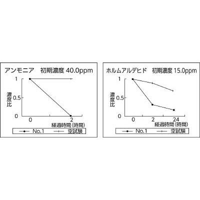 ■積水　ナノトタル消臭スプレー　J5M4730 J5M4730