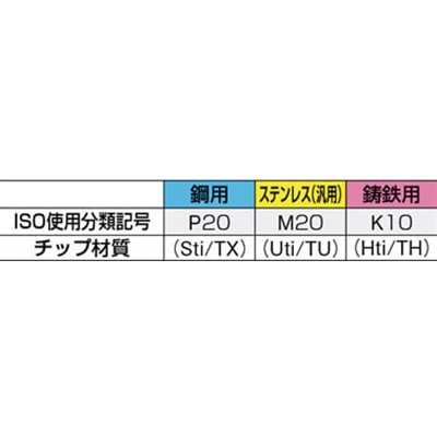 ■三和　超硬付刃バイト超硬　112 112　P20