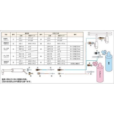 ■小池酸素　アポロコック（ソケット）　AS-1-8 AS-1-8