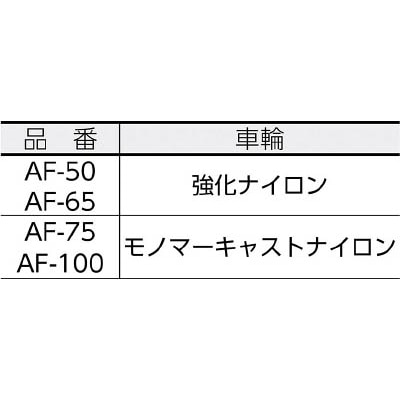 ■ユーエイ　アジャスターフット付自在キャスター　６５径強化ナイロン車輪　AF-65 AF-65