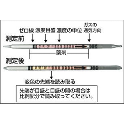 ■光明理化学　検知管二酸化炭素（１０本／箱）　126SF 126SF