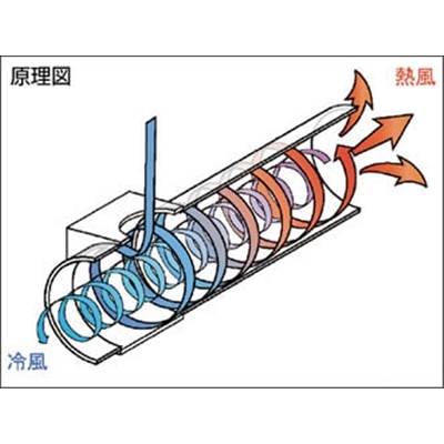 ■日本精器　ジェットクーラ３００Ｌ　BN-VT300N BN-VT300N