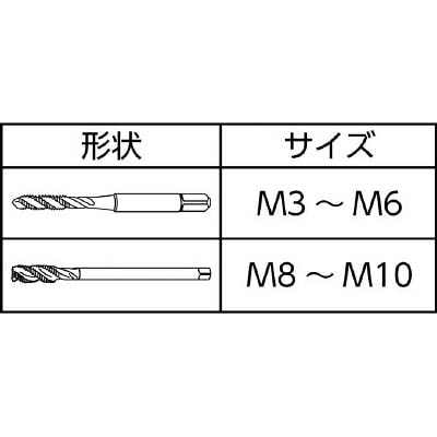 ■ヤマワ　Ｉシリーズ　スパイラルタップ　ISPM6X1BP ISPM6X1BP