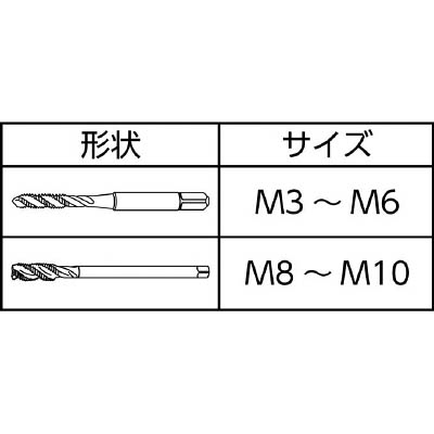 ■ヤマワ　Ｉシリーズ　スパイラルタップ　ISPM10X1.5BP ISPM10X1.5BP