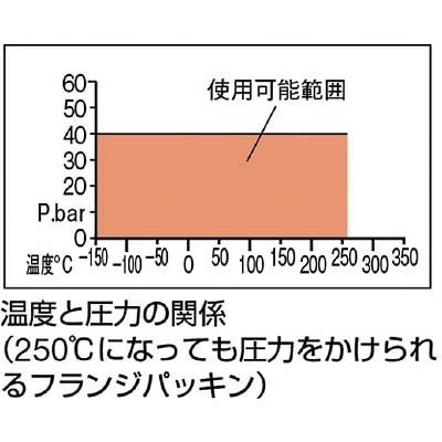 ■クリンガー　ノンアスベストジョイントシート　HNJ-50A-10K-U HNJ-50A-10K-U