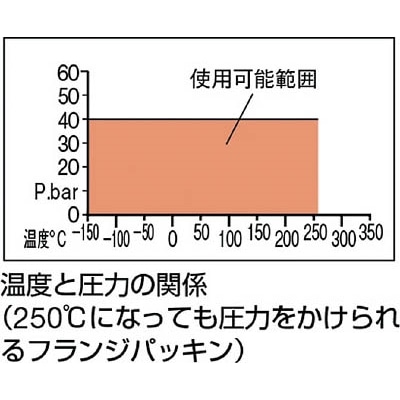 ■クリンガー　ノンアスベストジョイントシート　HNJ-65A-10K HNJ-65A-10K