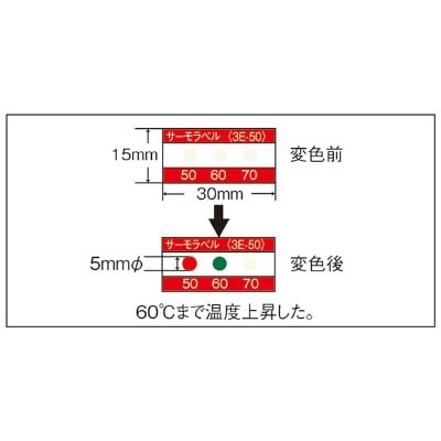 ■ニチユ　サーモラベル３点表示屋外対応型　不可逆性　５０度　3E-50　(50-60-70ﾄﾞ) 3E-50　(50-60-70ﾄﾞ)