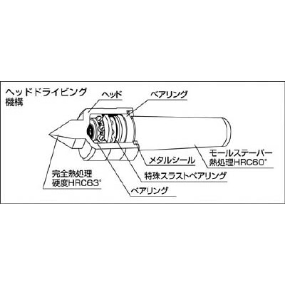 ■ビクター　高速用ライブセンター　ＨＤ－６Ｓ（標準）　モールステーパーＭＴ－６　HD-6S HD-6S