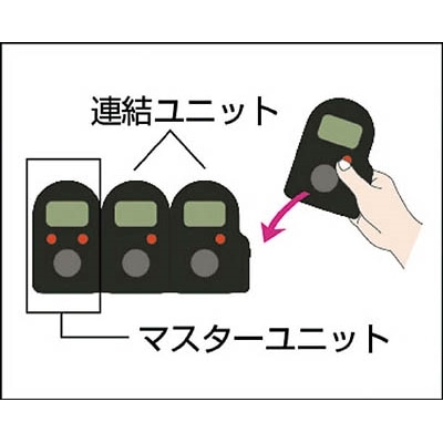 ■ライン精機　電子手持数取器（連式ユニット）　DK-100D DK-100D