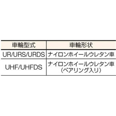 ■ワコー　エアーキャスター（自在車）　１００ｍｍ　ウレタン車　ALG-100-UHF ALG-100-UHF