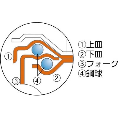 ■ワコー　エアーキャスター（固定車）　１００ｍｍ　ゴム車　ALR-100-NR ALR-100-NR