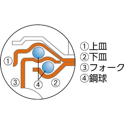 ■ワコー　エアーキャスター（固定車）　１５０ｍｍ　ゴム車　AHR-150-NRB AHR-150-NRB
