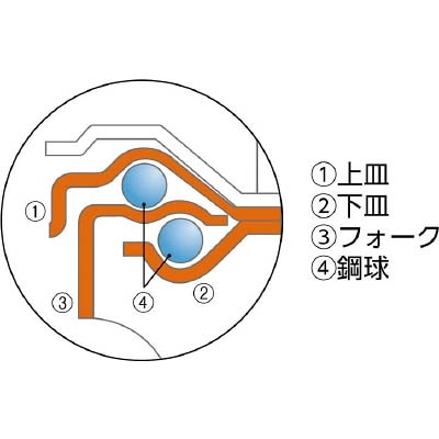 ■ワコー　エアーキャスターねじ込みタイプ（自在車）７５ｍｍ　ナイロンホイールウレタ　ALT-75UR ALT-75UR