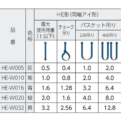 ■シライ　マルチスリング　ＨＥ形　両端アイ形　０．５ｔ　長さ２．０ｍ　HE-W005X2.0 HE-W005X2.0