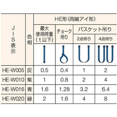 ■シライ　マルチスリング　ＨＥ形　両端アイ形　０．５ｔ　長さ２．０ｍ　HE-W005X2.0 HE-W005X2.0