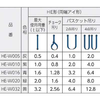 ■シライ　マルチスリング　ＨＥ形　両端アイ形　１．０ｔ　長さ１．０ｍ　HE-W010X1.0 HE-W010X1.0
