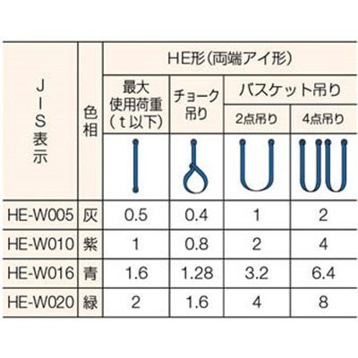 ■シライ　マルチスリング　ＨＥ形　両端アイ形　１．０ｔ　長さ１．０ｍ　HE-W010X1.0 HE-W010X1.0