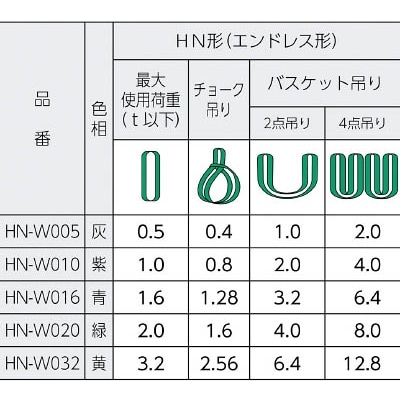 ■シライ　マルチスリング　ＨＮ形　エンドレス形　０．５ｔ　長さ１．０ｍ　HN-W005X1.0 HN-W005X1.0