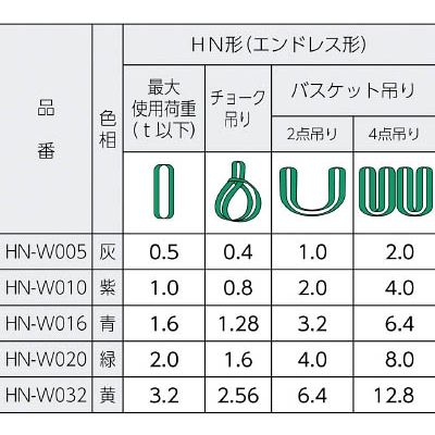 ■シライ　マルチスリング　ＨＮ形　エンドレス形　１．０ｔ　長さ１．０ｍ　HN-W010X1.0 HN-W010X1.0