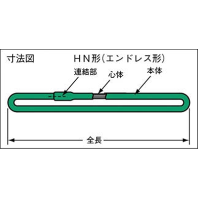 ■シライ　マルチスリング　ＨＮ形　エンドレス形　１．０ｔ　長さ１．０ｍ　HN-W010X1.0 HN-W010X1.0