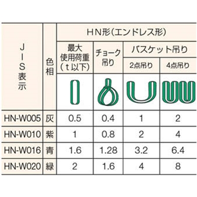 ■シライ　マルチスリング　ＨＮ形　エンドレス形　１．６ｔ　長さ２．０ｍ　HN-W016X2.0 HN-W016X2.0