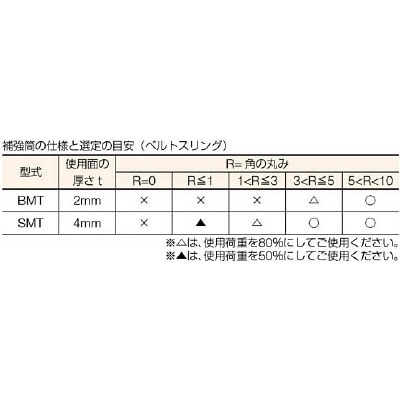 ■シライ　補強筒（ベルトスリング用）２５ｍｍ×０．５ｍ　BMT-BE25X0.5-S BMT-BE25X0.5-S