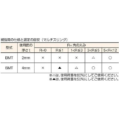 ■シライ　補強筒（両端アイ形／マルチスリング用）０．５ｔ×０．５ｍ　BMT-HE0.5X0.5 BMT-HE0.5X0.5