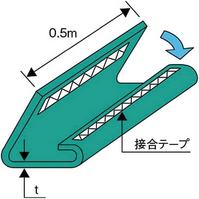 ■シライ　補強筒（両端アイ形／マルチスリング用）１．６ｔ×０．５ｍ　BMT-HE1.6X0.5 BMT-HE1.6X0.5