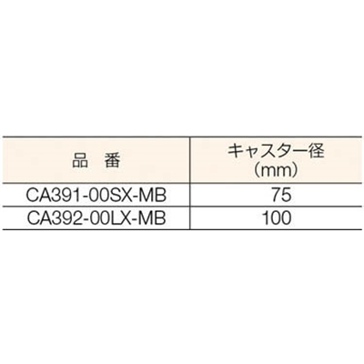 ■コンドル　（ゴミ回収用ポリ袋）カートダストボックス用　ポリ袋２００　CA395-00LX-MB CA395-00LX-MB