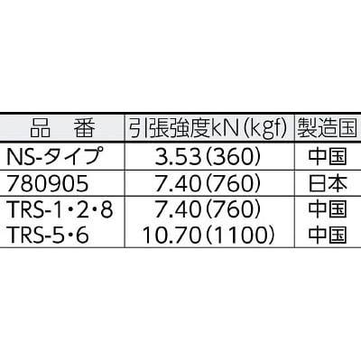 ■ユタカ　ロープ　ポリエステルトラック（裸）　９ｍｍ×５ｍ　780905 780905