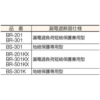 ■ハタヤ　単相１００Ｖ型ブレーカーリール　３０ｍ（抜止め）　BR301 BR301