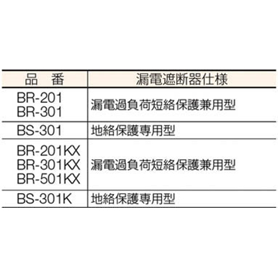 ■ハタヤ　単相１００Ｖ型ブレーカーリール　３０ｍ　アース付　とび出しプラグ付　BS301K BS301K
