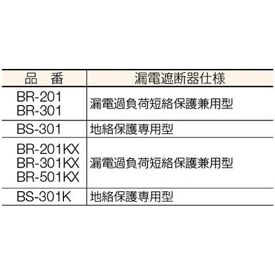 ■ハタヤ　単相１００Ｖ型ブレーカーリール　３０ｍ　アース付　とび出しプラグ付　BS301K BS301K