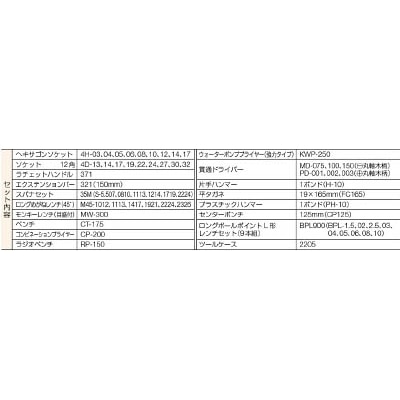 ■ＴＯＮＥ　ツールセット（ヘキサゴンタイプ）　５７ｐｃｓ　700H 700H