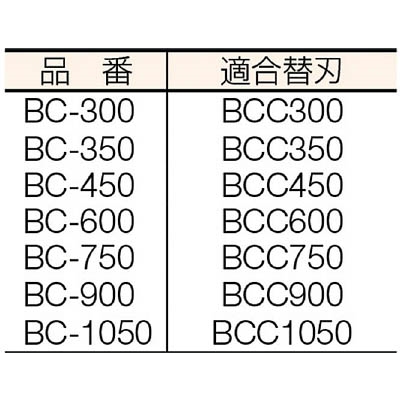 ■ＨＩＴ　ボルトクリッパー替刃　BCC300 BCC300