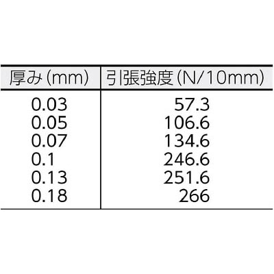 ■日東　ニトフロン　Ｎｏ．９７０ー２ＵＬ　０．０５ｍｍ×３００ｍｍ×１０ｍ　9702X05X300 9702X05X300