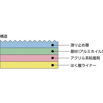 ■日東　アンチスキッドテープＡＳ－１２７ＢＯＸ　１．０ｍｍＸ１００ｍｍＸ５ｍ　黒　AS-127BOX-100B AS-127BOX-100B