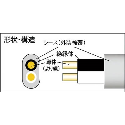 ■正和電工　ＶＣＴＦＫ小判（平型）ビニールキャブタイヤコード　１００ｍ　FK-100BD FK-100BD